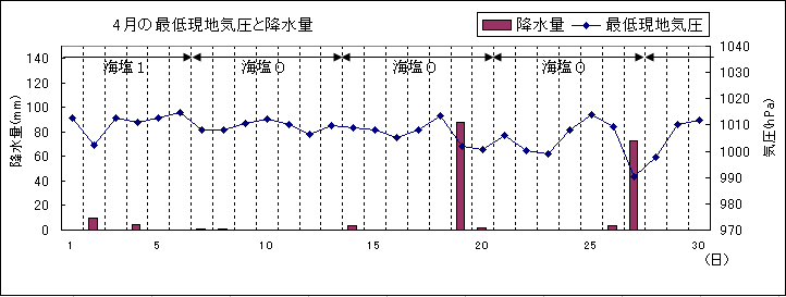 2004N4