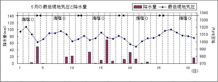 2004N5