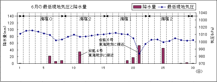 2004N6