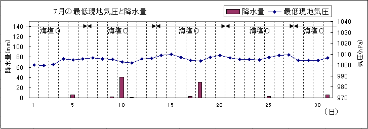 2004N7