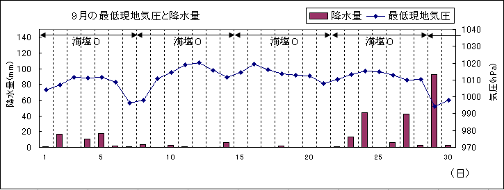 2004N9