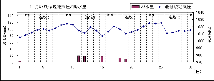 2004N11