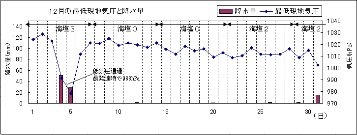 2004N12