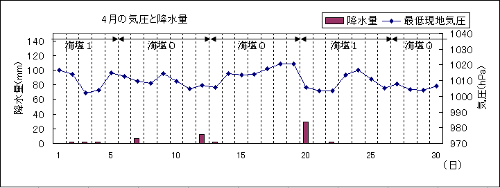 2005N4