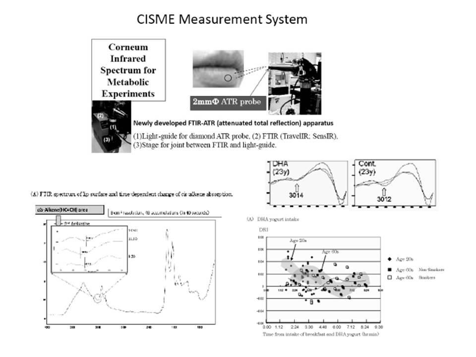 FTIR measurement of human lip (CISME)