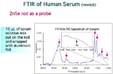 serum spectrum