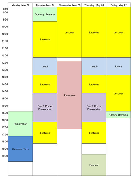 ICCST13 Tentative Time Table