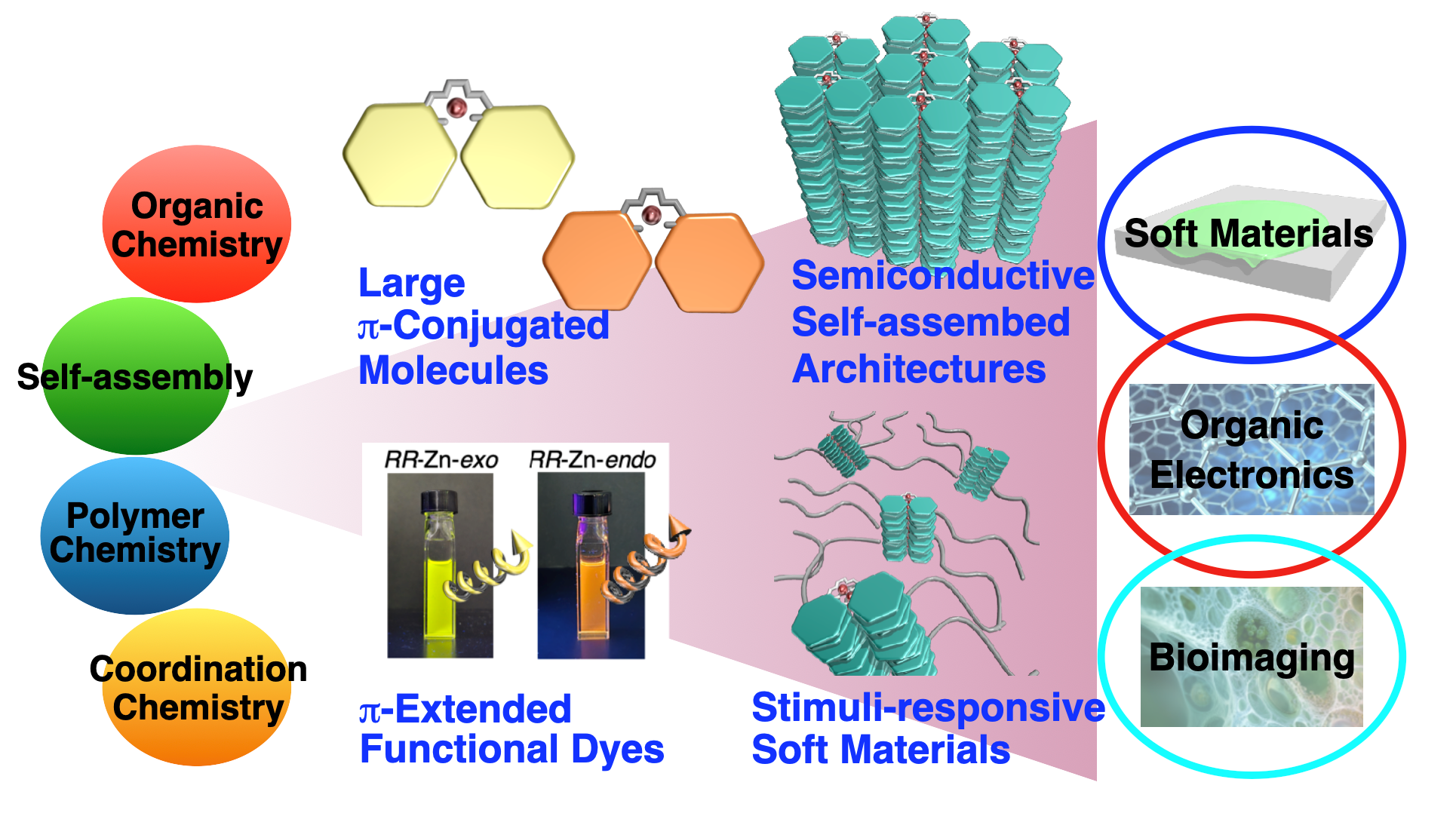 About Kawano Lab