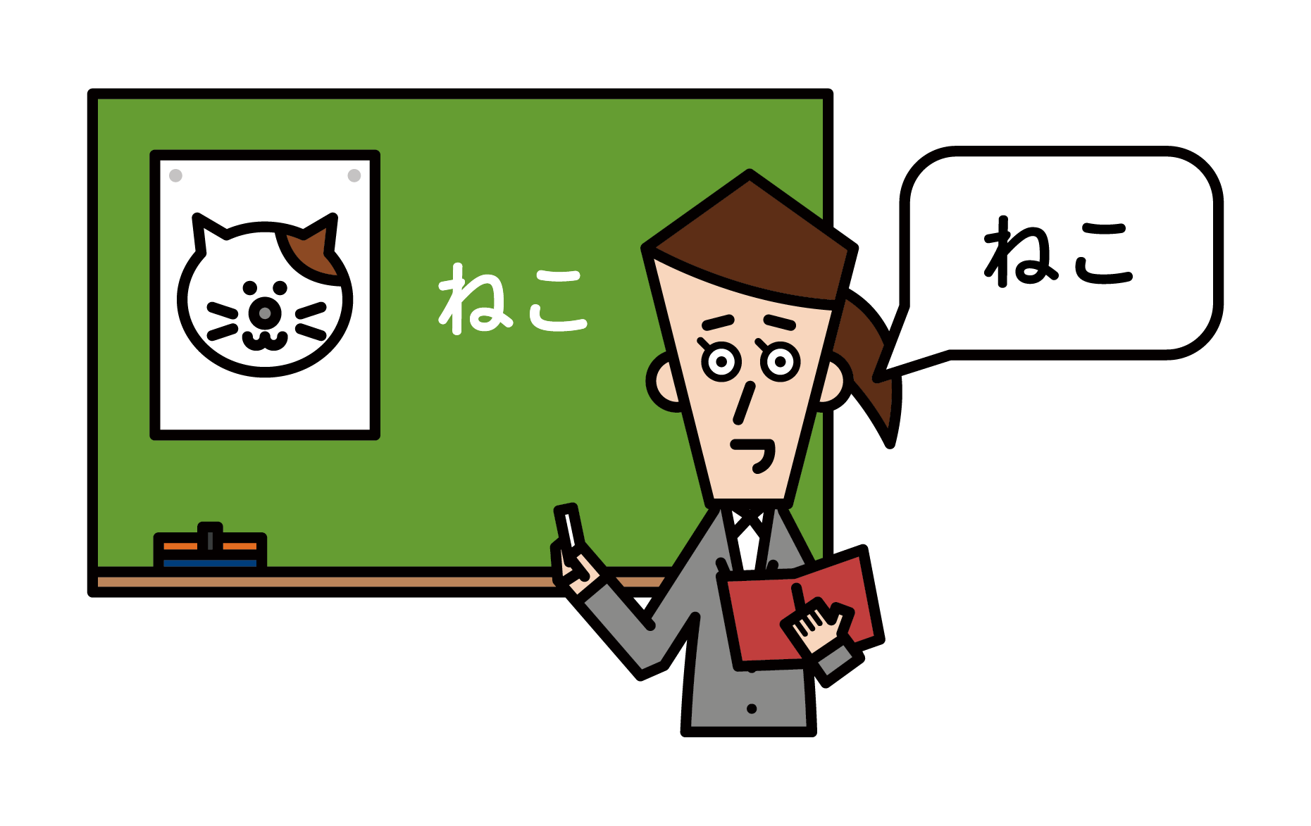 ねこという言葉を絵と文字と音声で同時に説明