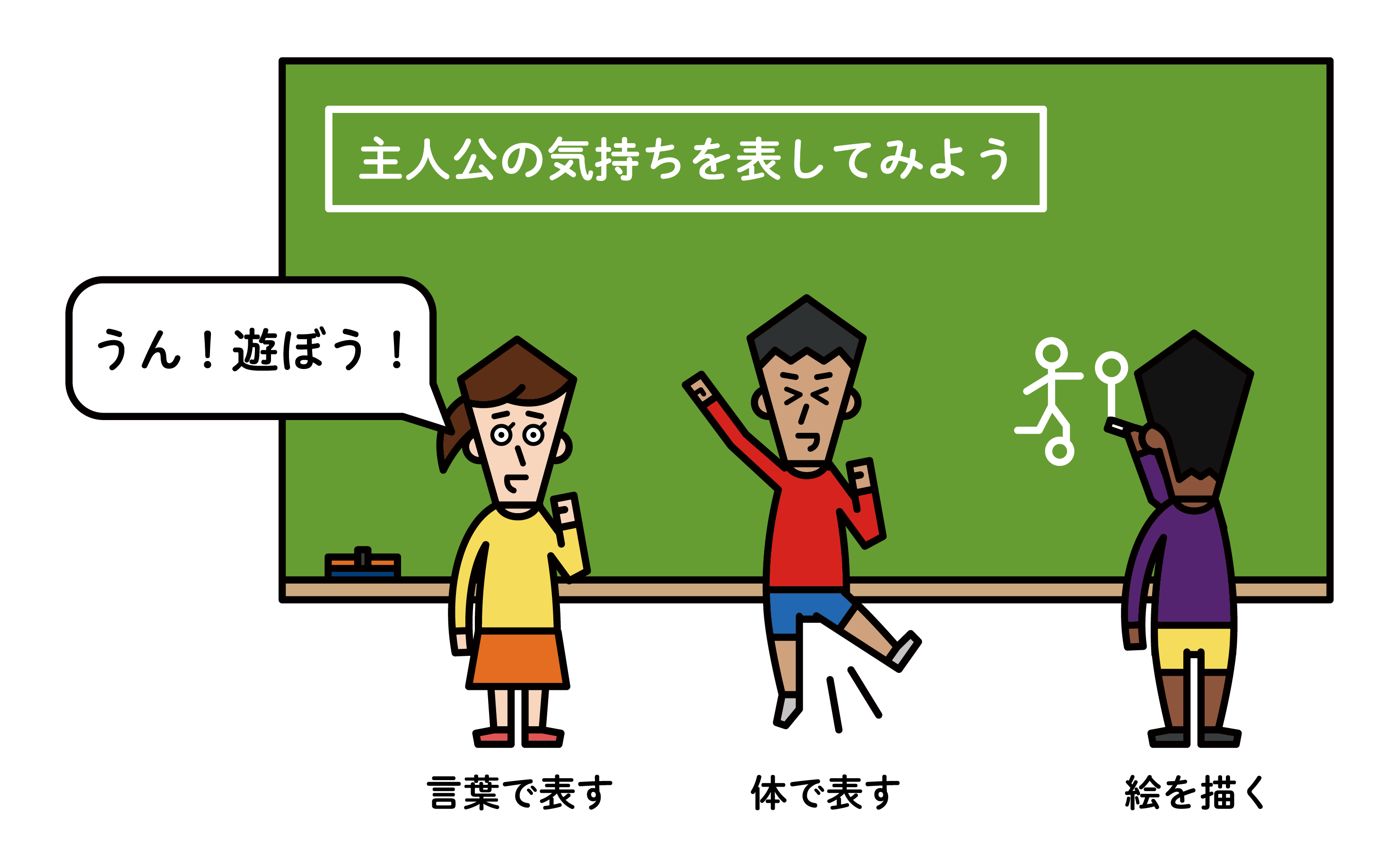 主人公の気持ちを，言葉，体，絵でそれぞれ表現する児童