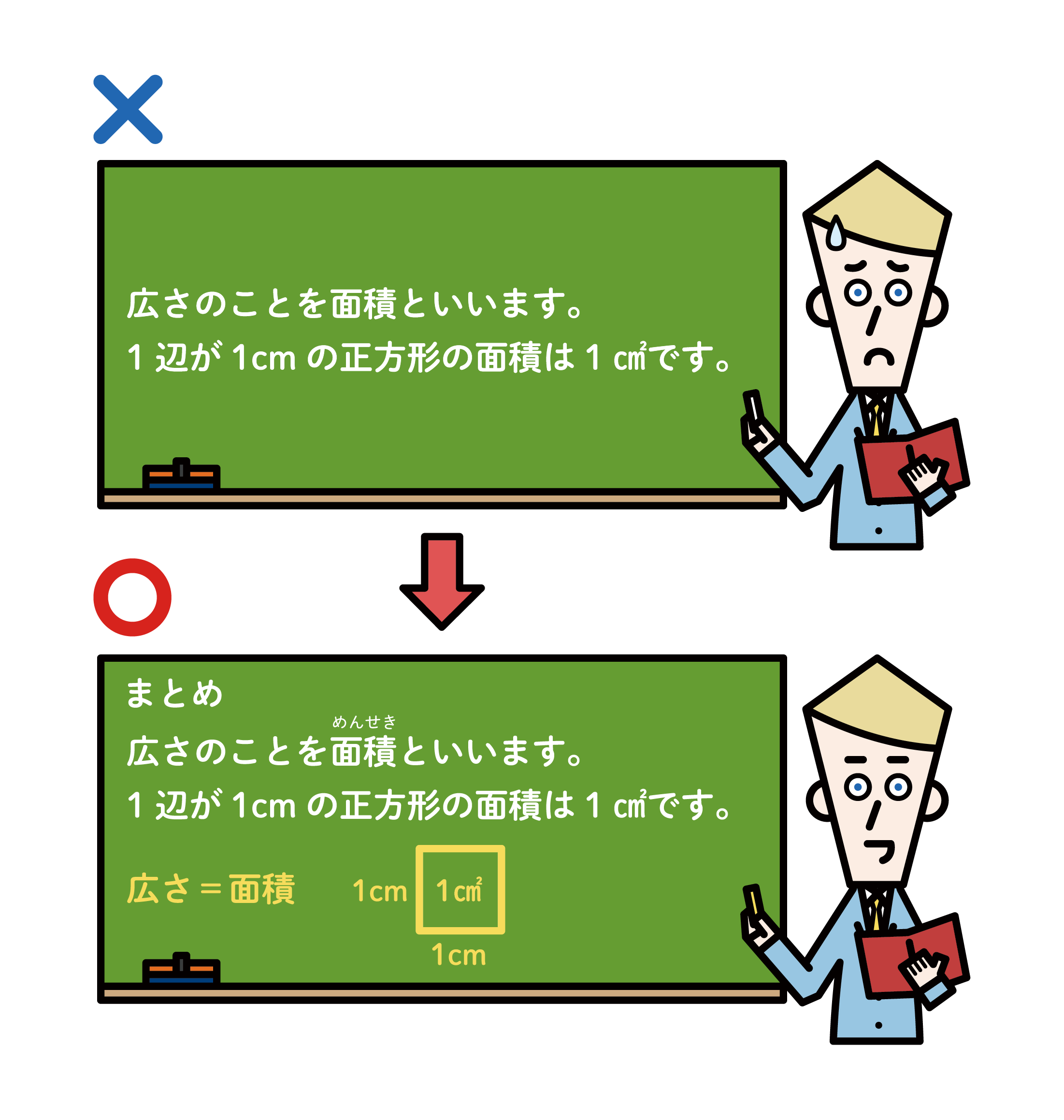 広さの説明を板書する時の良い例と悪い例