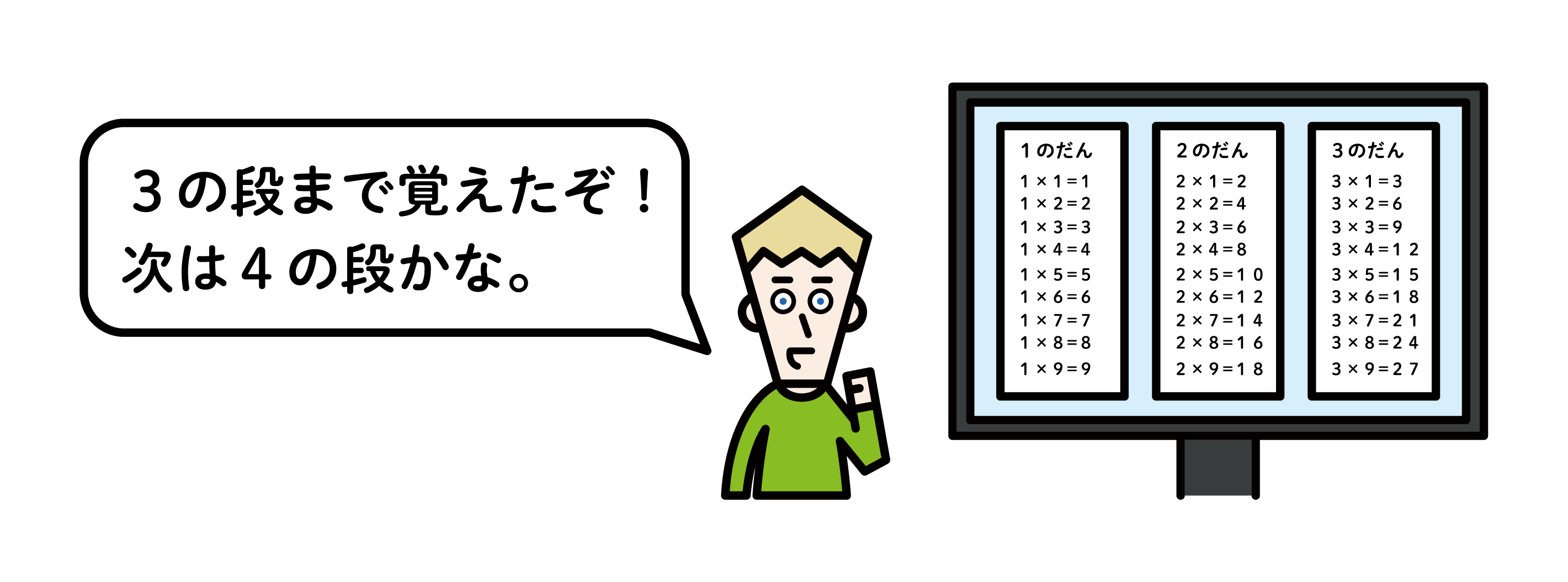 これまでに覚えた九九の段の掲示を見ている児童