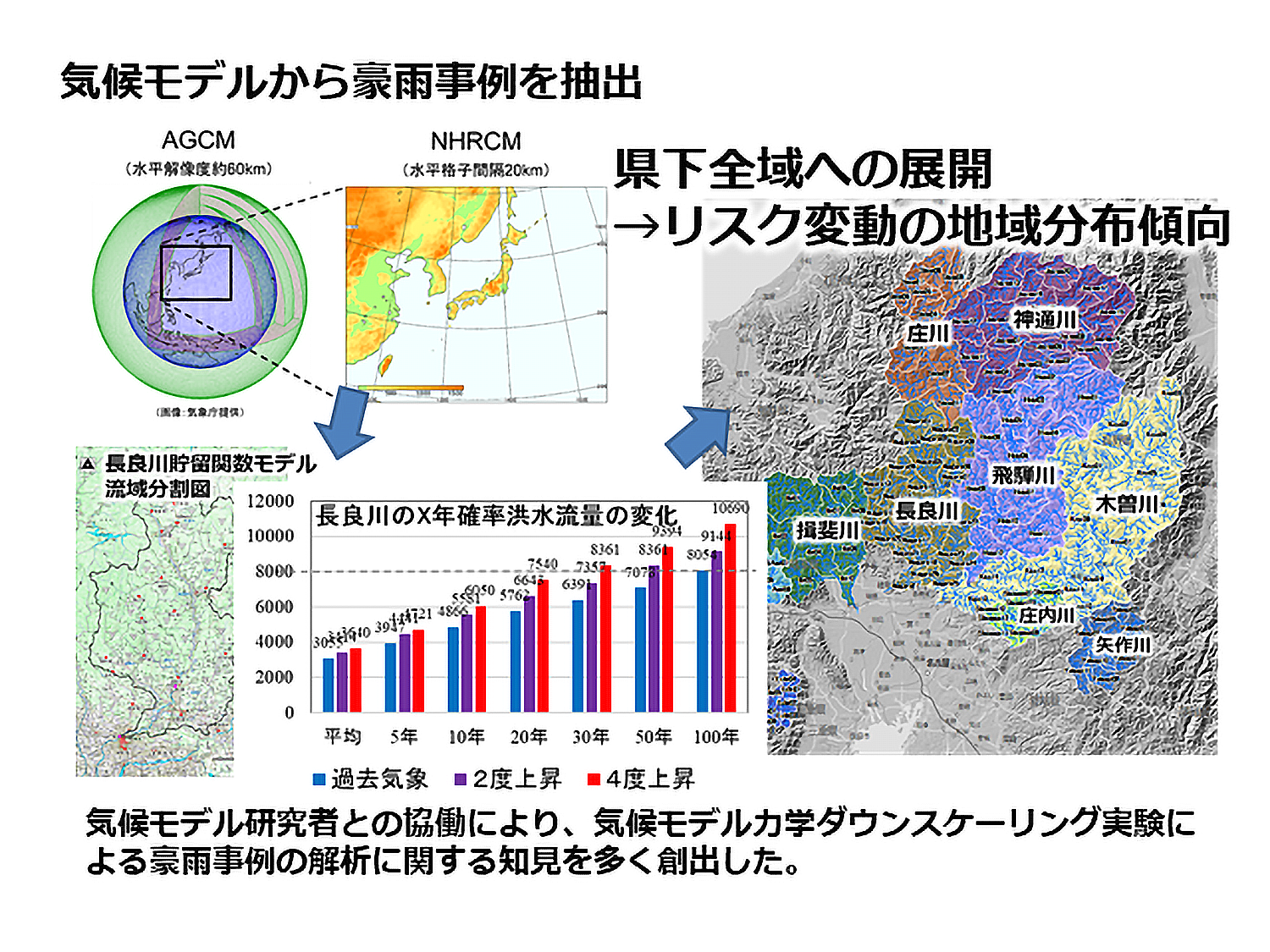 気候モデルから豪雨事例を抽出