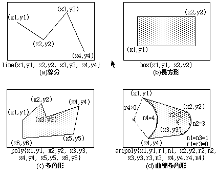 Manual of [ meg ] 19970626