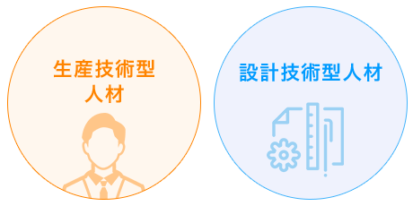 生産技術型人材+設計技術型人材
