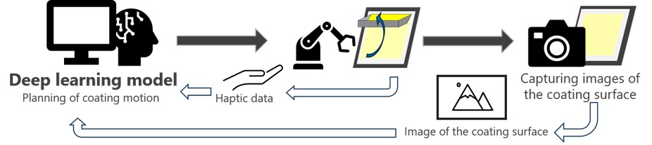 Skill reproduction system