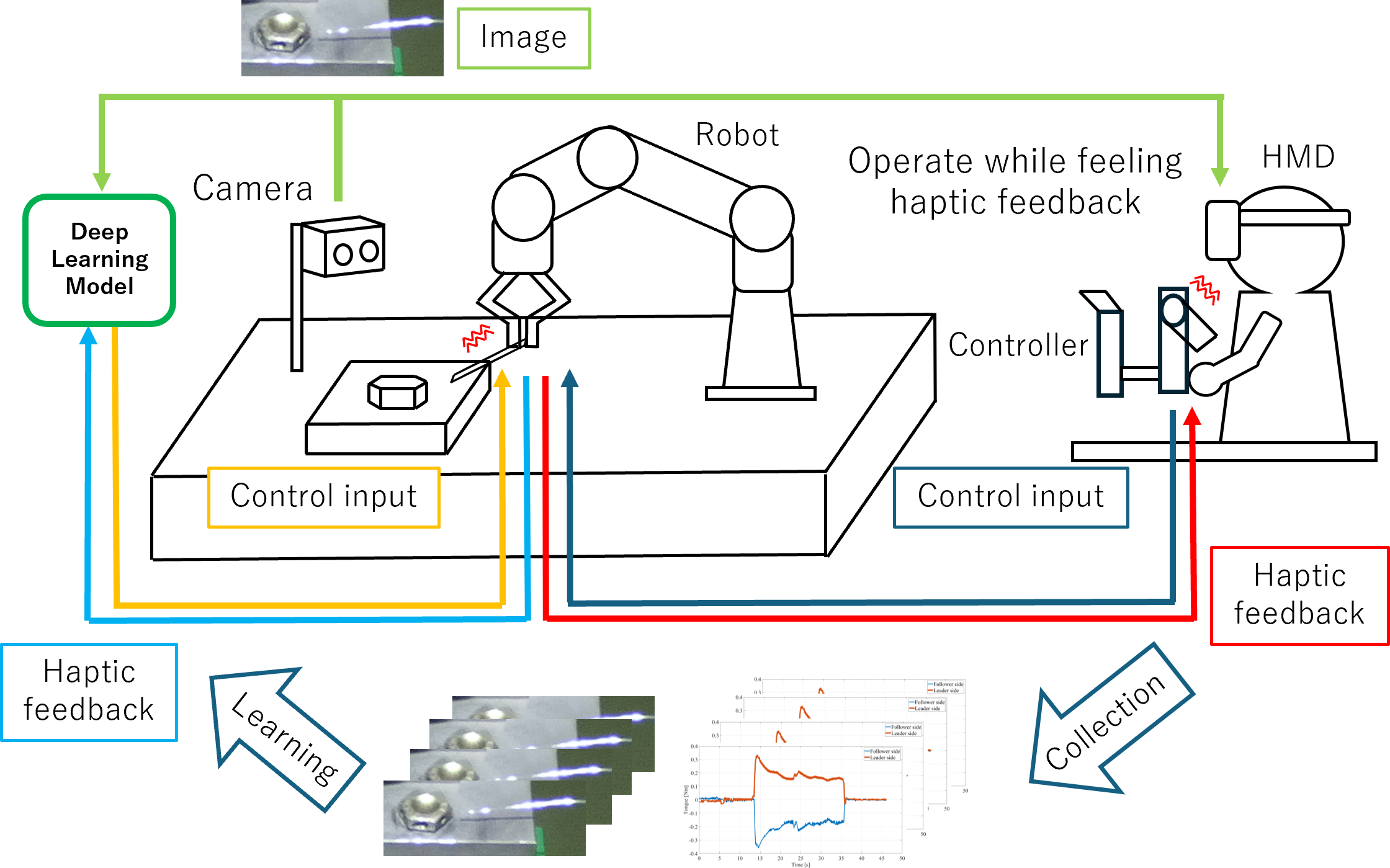 Automatic wiring system