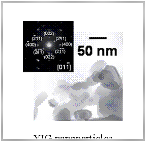 テキスト ボックス:  
YIG nanoparticles
JNR2007
