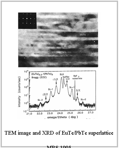 テキスト ボックス:   

TEM image and XRD of EuTe/PbTe superlattice

MRS 1995

