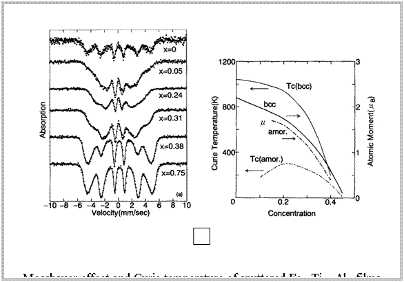 テキスト ボックス:    　    

Mossbauer effect and Curie temperature of sputtered Fe0.8Ti1-XAlX films

JMMM 1994

