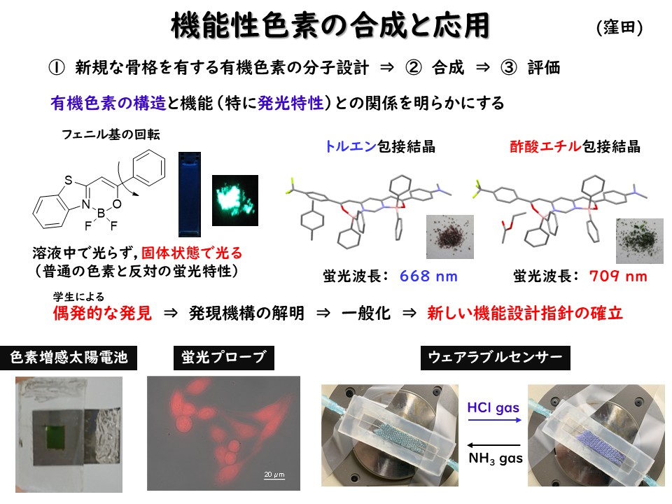 赤外線応答材料の開発