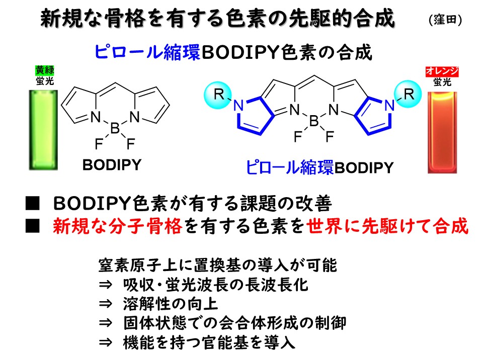 赤外線応答材料の開発
