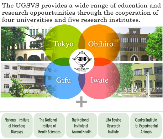 The UGSVS provides a wide range of education and research opportunities through the cooperation of four universities and five national research institutes.