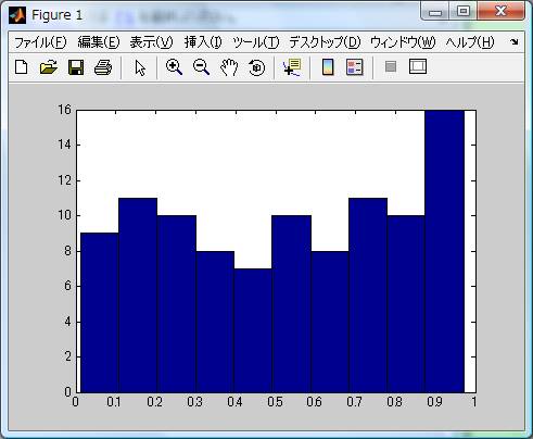 ｍａｔｌａｂ